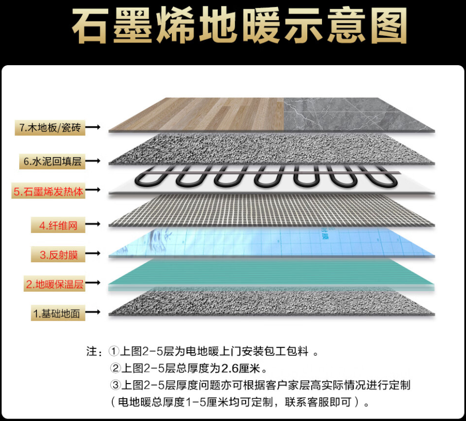 香港 石墨烯电地暖公司哪家好？施工质量核心标准
